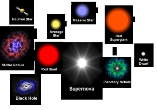 kinds_of_stars